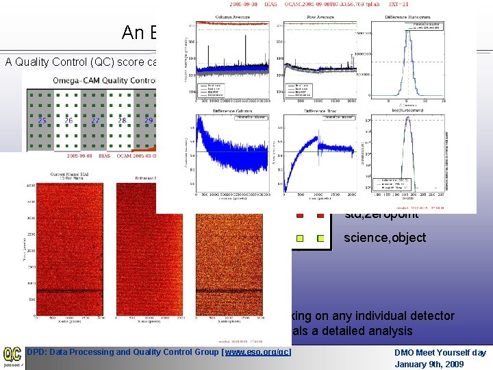An Example from Omega. CAM A Quality Control (QC) score card per instrument QC An Example from Omega. CAM A Quality Control (QC) score card per instrument QC