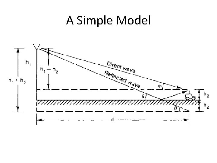 A Simple Model 