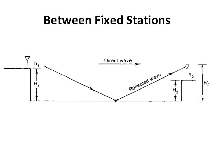 Between Fixed Stations 