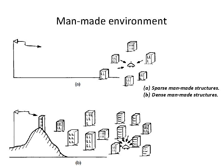 Man-made environment (a) Sparse man-made structures. (b) Dense man-made structures. 