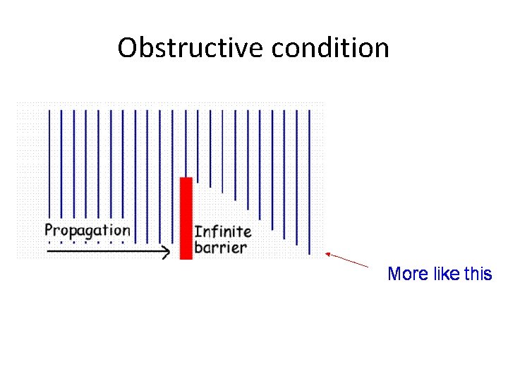 Obstructive condition 