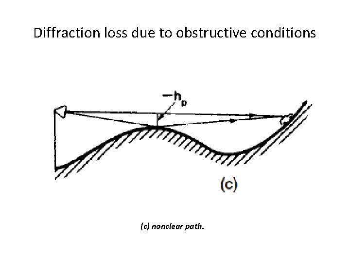Diffraction loss due to obstructive conditions (c) nonclear path. 
