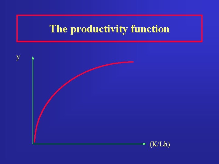 The productivity function y (K/Lh) 