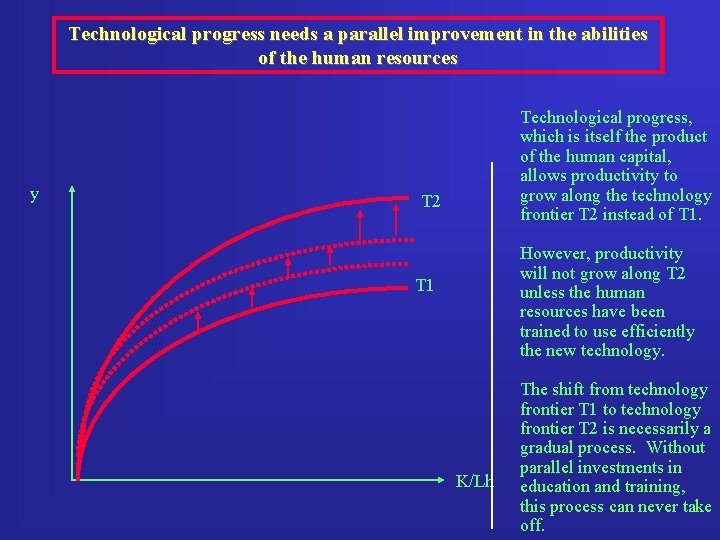 Technological progress needs a parallel improvement in the abilities of the human resources y