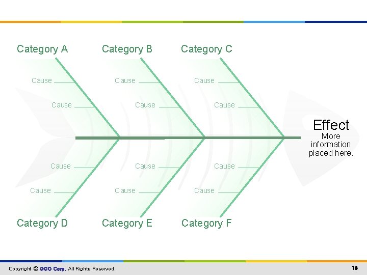 Category A Category B Cause Category C Cause Effect More information placed here. Cause