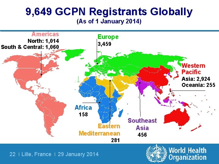 9, 649 GCPN Registrants Globally (As of 1 January 2014) Americas Europe North: 1,