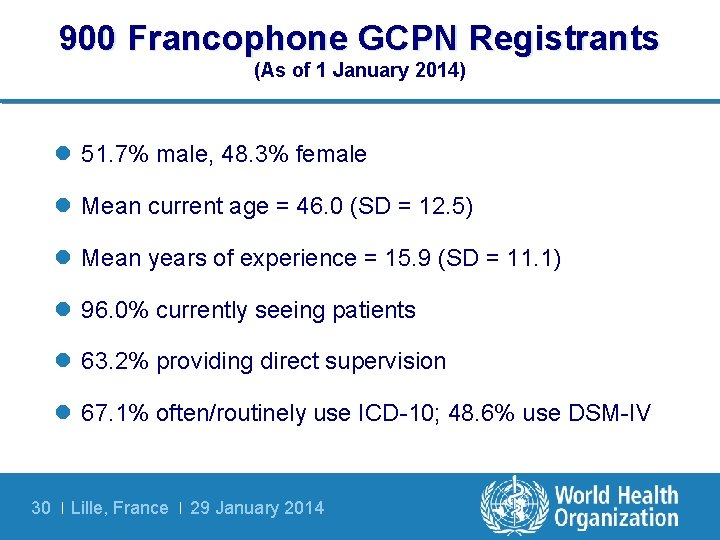 900 Francophone GCPN Registrants (As of 1 January 2014) l 51. 7% male, 48.