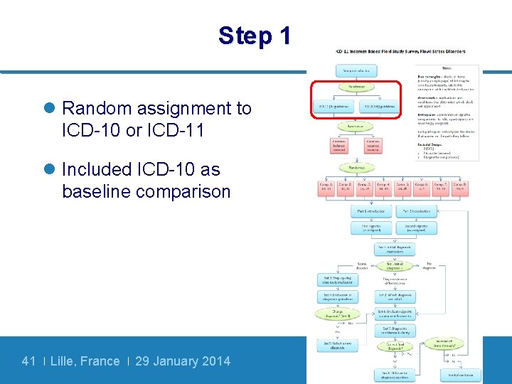 Step 1 l Random assignment to ICD-10 or ICD-11 l Included ICD-10 as baseline