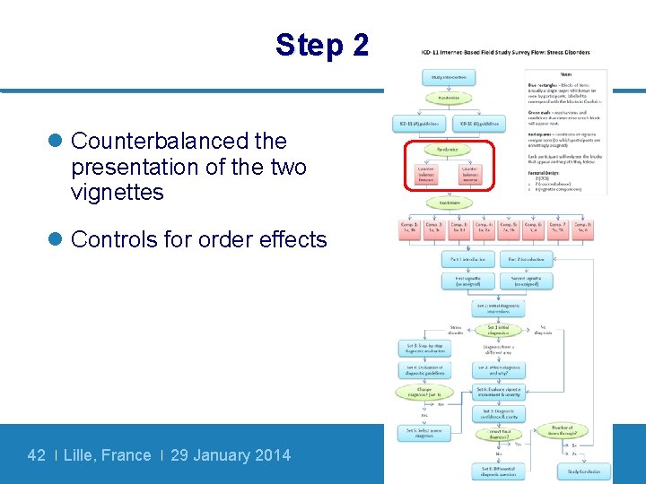 Step 2 l Counterbalanced the presentation of the two vignettes l Controls for order