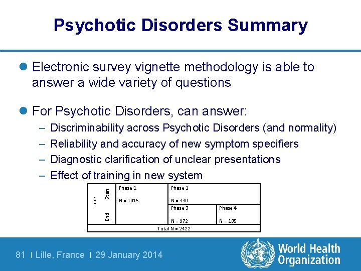 Psychotic Disorders Summary l Electronic survey vignette methodology is able to answer a wide