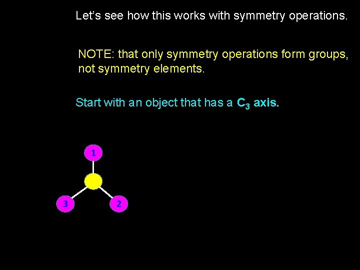 Let’s see how this works with symmetry operations. NOTE: that only symmetry operations form Let’s see how this works with symmetry operations. NOTE: that only symmetry operations form