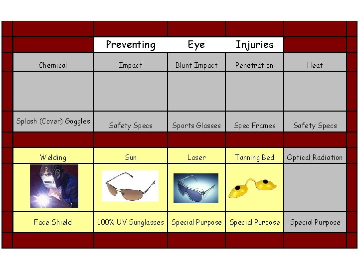 Preventing Eye Injuries Impact Blunt Impact Penetration Heat Safety Specs Sports Glasses Spec Frames