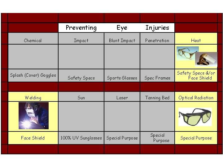 Chemical Preventing Eye Injuries Impact Blunt Impact Penetration Heat Safety Specs Sports Glasses Spec