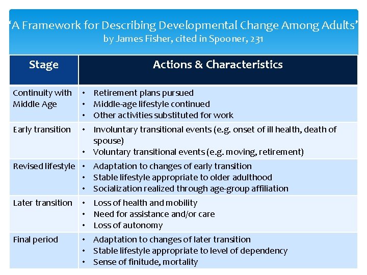 “A Framework for Describing Developmental Change Among Adults” by James Fisher, cited in Spooner,