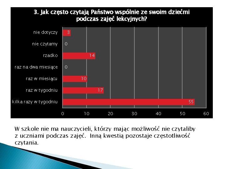 3. Jak często czytają Państwo wspólnie ze swoim dziećmi podczas zajęć lekcyjnych? 3 nie