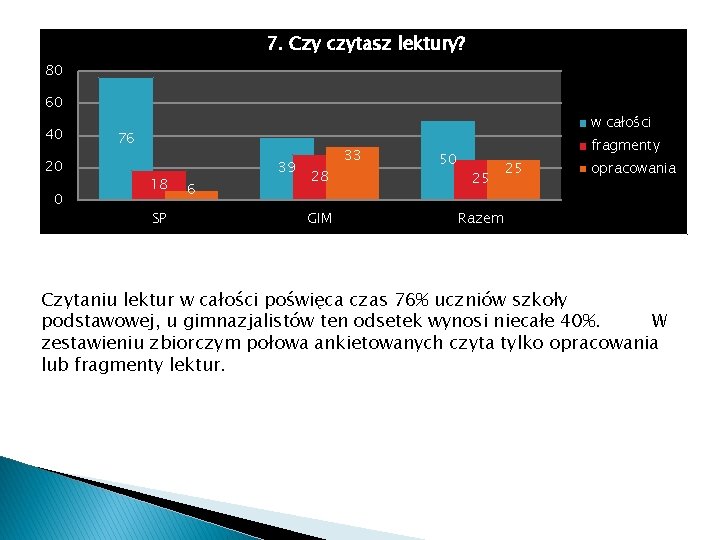 7. Czy czytasz lektury? 80 60 40 20 0 w całości 76 18 SP