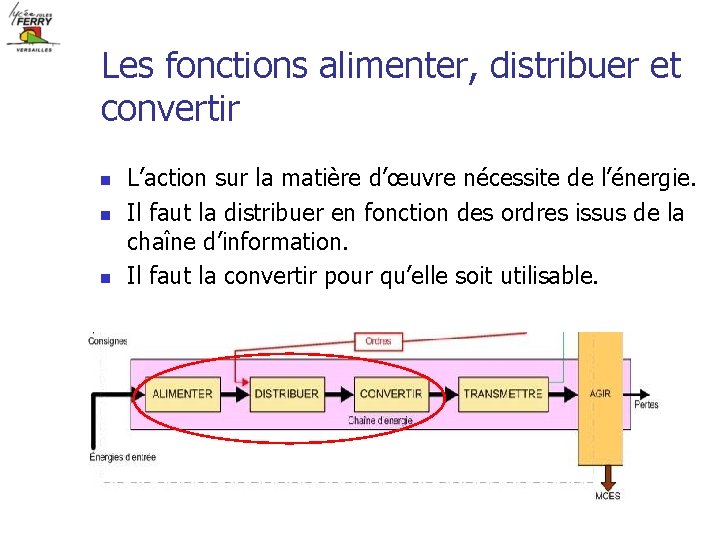 Les fonctions alimenter, distribuer et convertir n n n L’action sur la matière d’œuvre