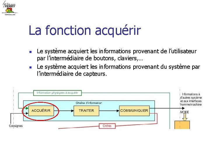 La fonction acquérir n n Le système acquiert les informations provenant de l’utilisateur par