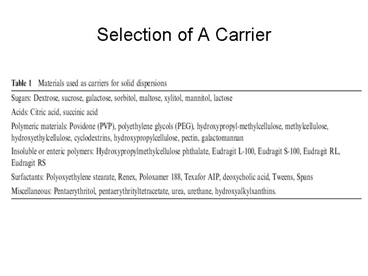 Selection of A Carrier 