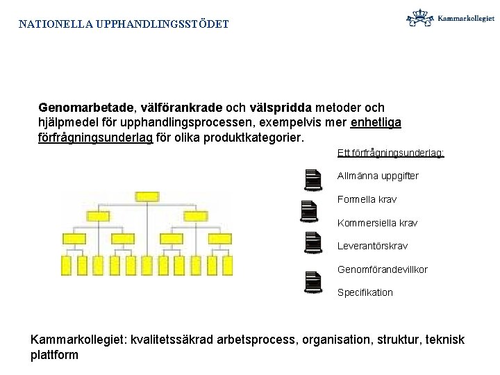 NATIONELLA UPPHANDLINGSSTÖDET Genomarbetade, välförankrade och välspridda metoder och hjälpmedel för upphandlingsprocessen, exempelvis mer enhetliga