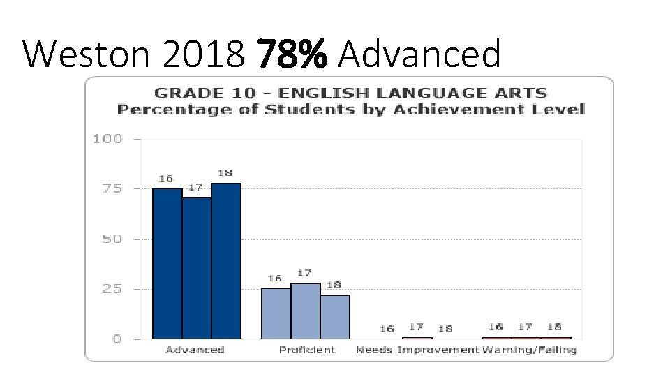 Weston 2018 78% Advanced 