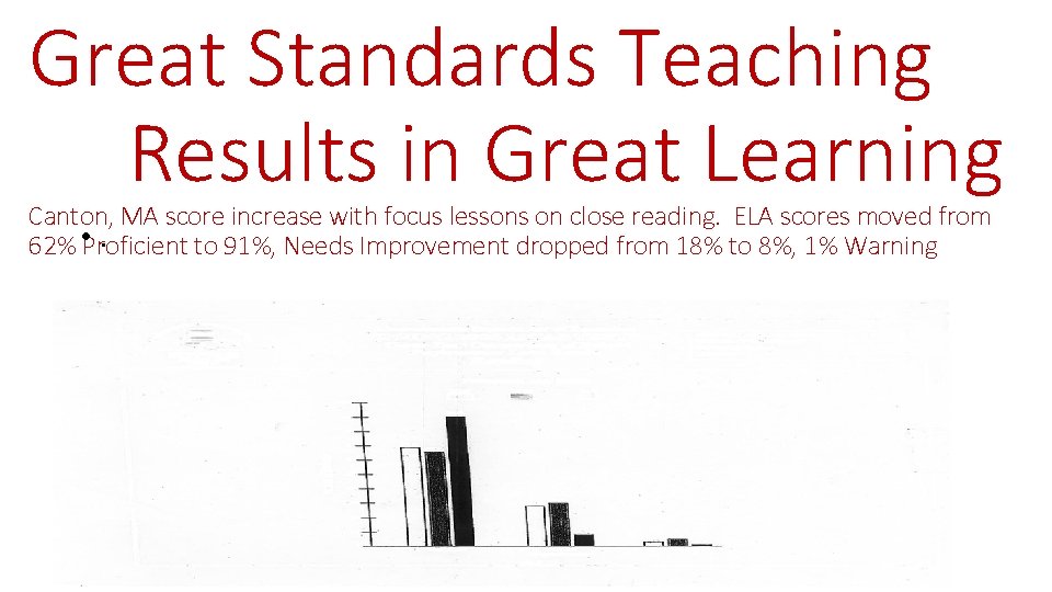 Great Standards Teaching Results in Great Learning Canton, MA score increase with focus lessons