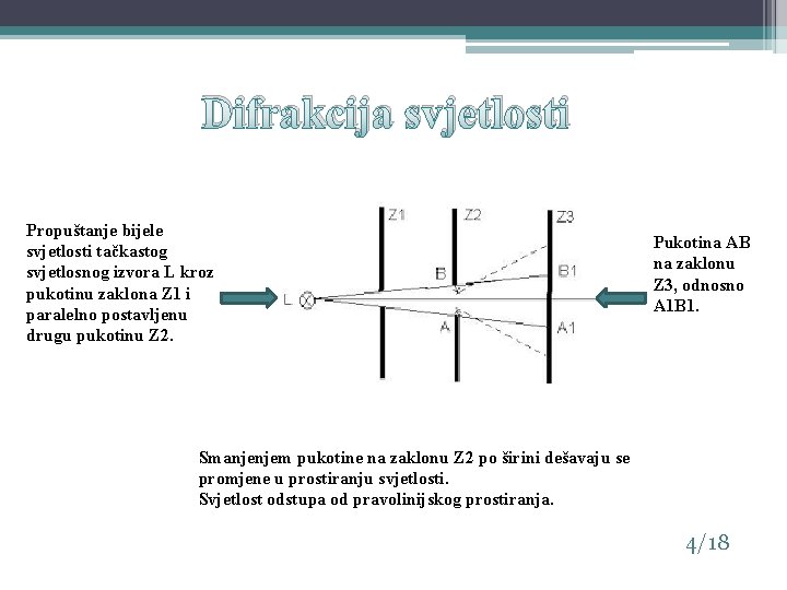 Difrakcija svjetlosti Propuštanje bijele svjetlosti tačkastog svjetlosnog izvora L kroz pukotinu zaklona Z 1