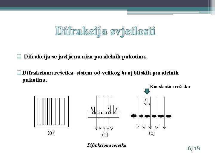 Difrakcija svjetlosti q Difrakcija se javlja na nizu paralelnih pukotina. q Difrakciona rešetka- sistem Difrakcija svjetlosti q Difrakcija se javlja na nizu paralelnih pukotina. q Difrakciona rešetka- sistem