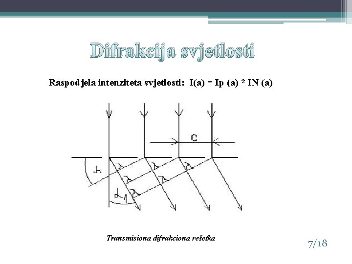 Difrakcija svjetlosti Raspodjela intenziteta svjetlosti: I(a) = Ip (a) * IN (a) Transmisiona difrakciona Difrakcija svjetlosti Raspodjela intenziteta svjetlosti: I(a) = Ip (a) * IN (a) Transmisiona difrakciona