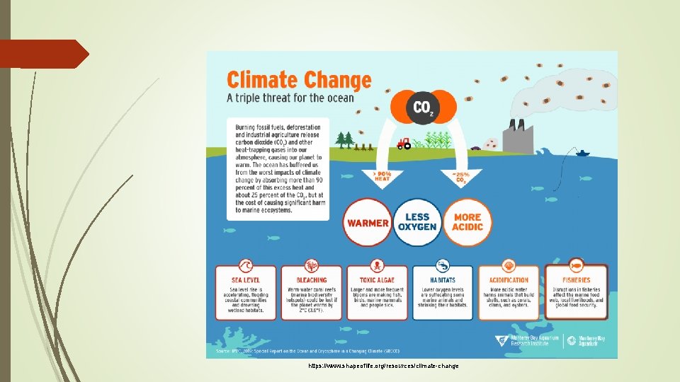 https: //www. shapeoflife. org/resources/climate-change 