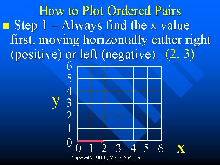 How to Plot Ordered Pairs n Step 1 – Always find the x value