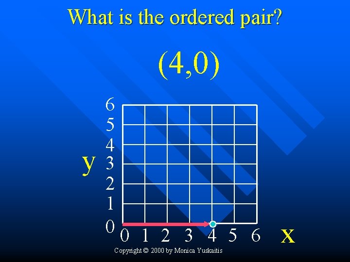 What is the ordered pair? (4, 0) y 6 5 4 3 2 1