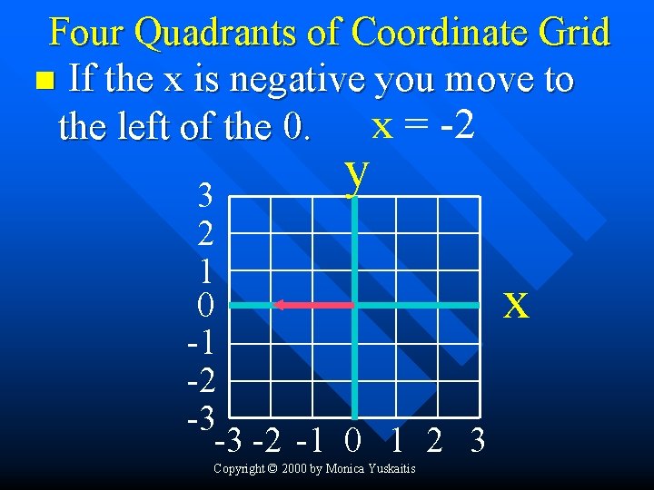 Four Quadrants of Coordinate Grid n If the x is negative you move to