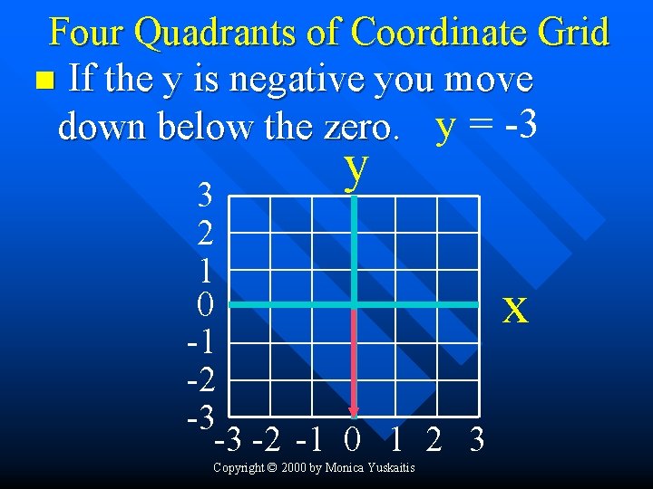 Four Quadrants of Coordinate Grid n If the y is negative you move down