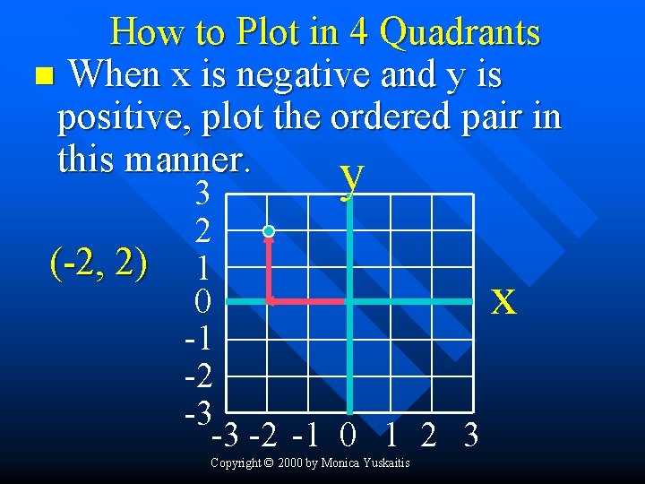 How to Plot in 4 Quadrants n When x is negative and y is