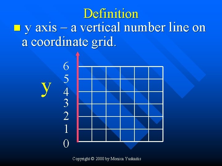 Definition n y axis – a vertical number line on a coordinate grid. y