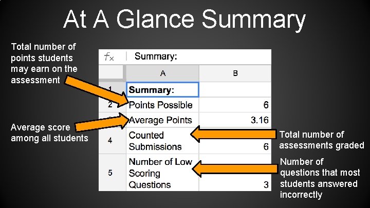 At A Glance Summary Total number of points students may earn on the assessment