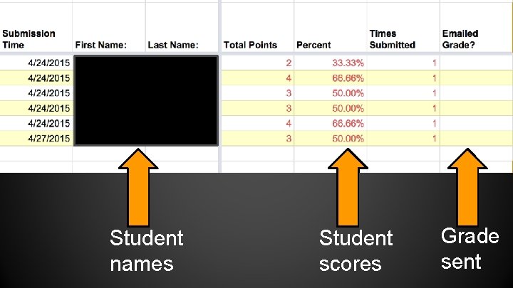 Student names Student scores Grade sent 