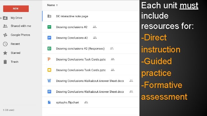 Each unit must include resources for: -Direct instruction -Guided practice -Formative assessment 