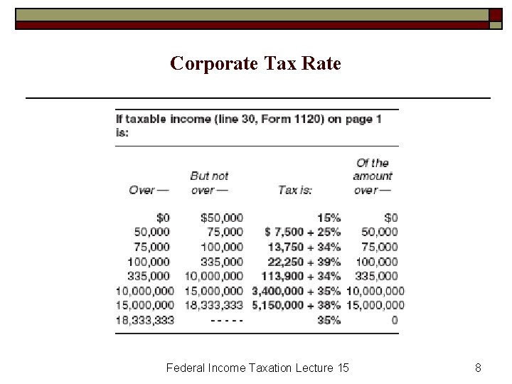 Corporate Tax Rate Federal Income Taxation Lecture 15 8 