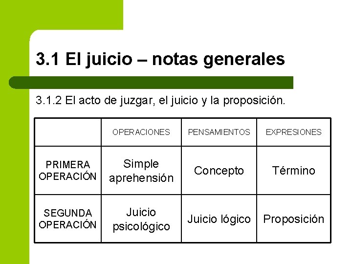 3. 1 El juicio – notas generales 3. 1. 2 El acto de juzgar,