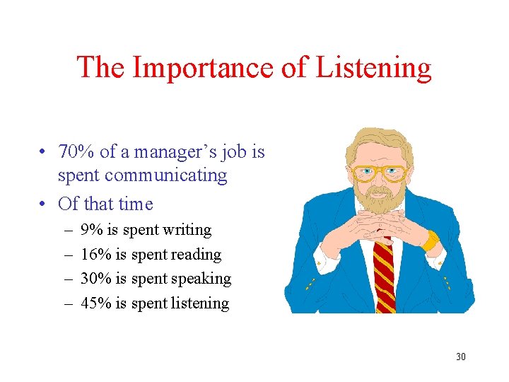 The Importance of Listening • 70% of a manager’s job is spent communicating •