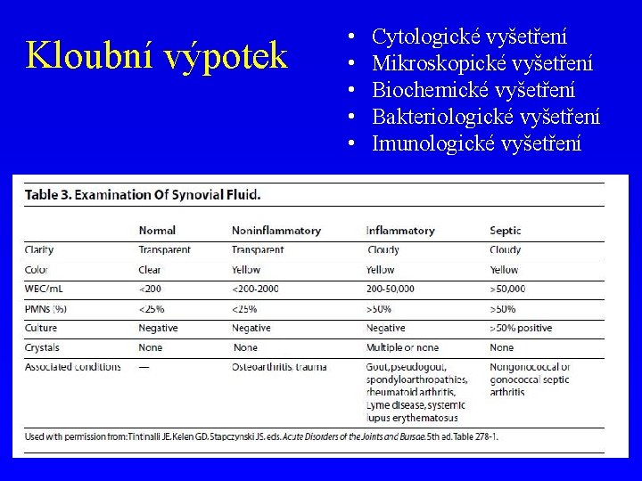 Kloubní výpotek • • • Cytologické vyšetření Mikroskopické vyšetření Biochemické vyšetření Bakteriologické vyšetření Imunologické