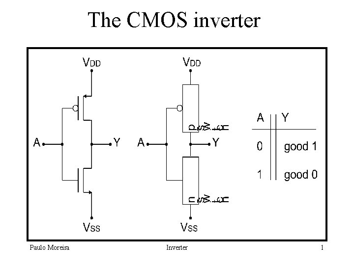 The CMOS inverter Paulo Moreira Inverter 1 