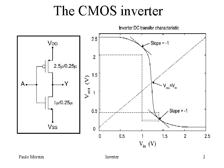 The CMOS inverter Paulo Moreira Inverter 2 