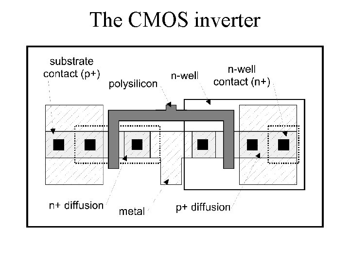 The CMOS inverter 