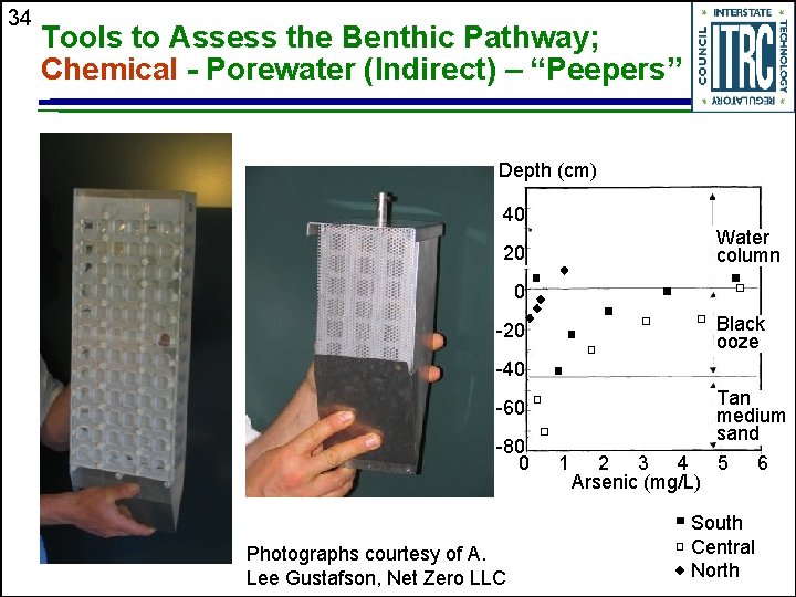 34 Tools to Assess the Benthic Pathway; Chemical - Porewater (Indirect) – “Peepers” Depth