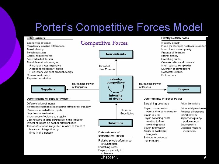 Porter’s Competitive Forces Model Competitive Forces Chapter 3 9 