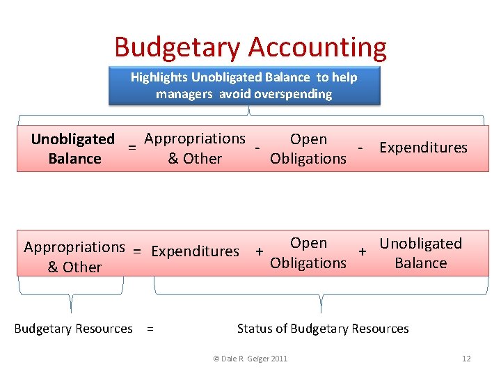 Budgetary Accounting Highlights Unobligated Balance to help managers avoid overspending • The following equation: