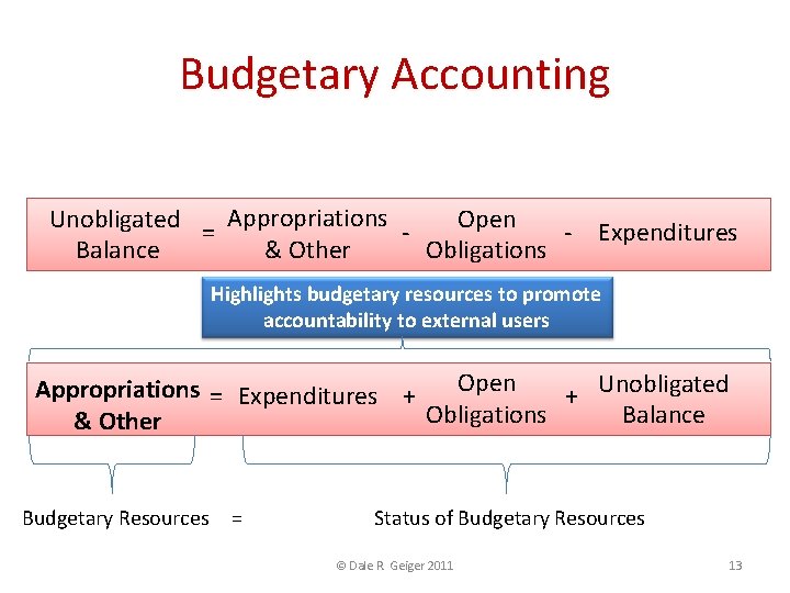 Budgetary Accounting • The following equation: Appropriations Unobligated Open = - Expenditures & Other